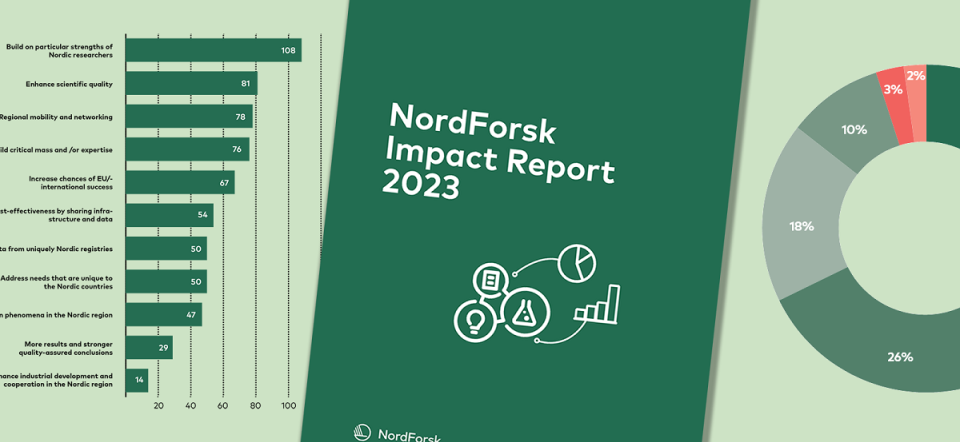 Forside og indhold af Impact-rapporten 2023